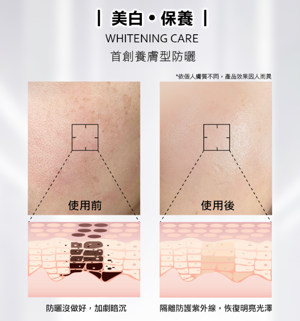 高效全能水感防曬乳【SPF50+PA++++】50ml