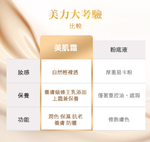 極奢蜂王乳潤色美肌霜SPF50★★★ 36ml