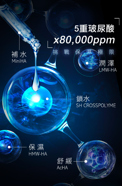 5重玻尿酸特潤亮白面膜 28ml/片