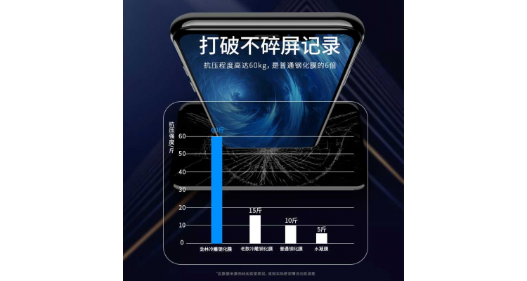 全覆蓋高清鋼化手機膜