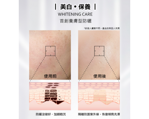 高效全能水感防曬乳【SPF50+PA++++】50ml