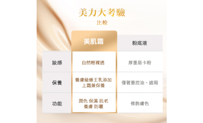 極奢蜂王乳潤色美肌霜SPF50★★★ 36ml