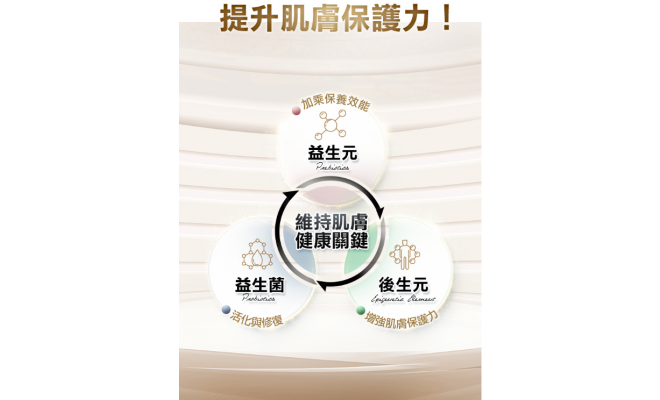 76酵母水楊酸身體乳 120ml